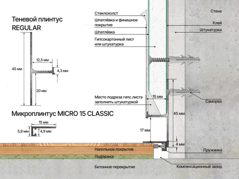 Микроплинтус LACONISTIQ micro 15 classic  Белый матовый фото 10
